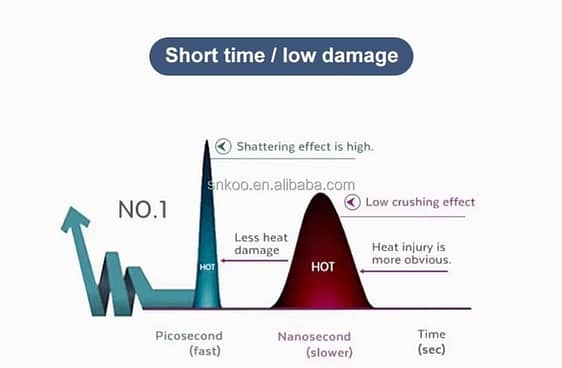 Picosecond Laser Technology - SNKOO BEAUTY